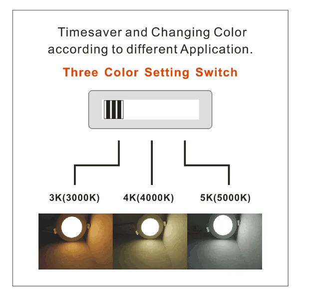 (10 Pack SALE) "Ultra Thin" 4 Inch ROUND 9w 5 CCT (2700K, 3000K, 3500K, 4000K, 5000K) Switchable- Dimmable - 10 Year Warranty - Shipping Included