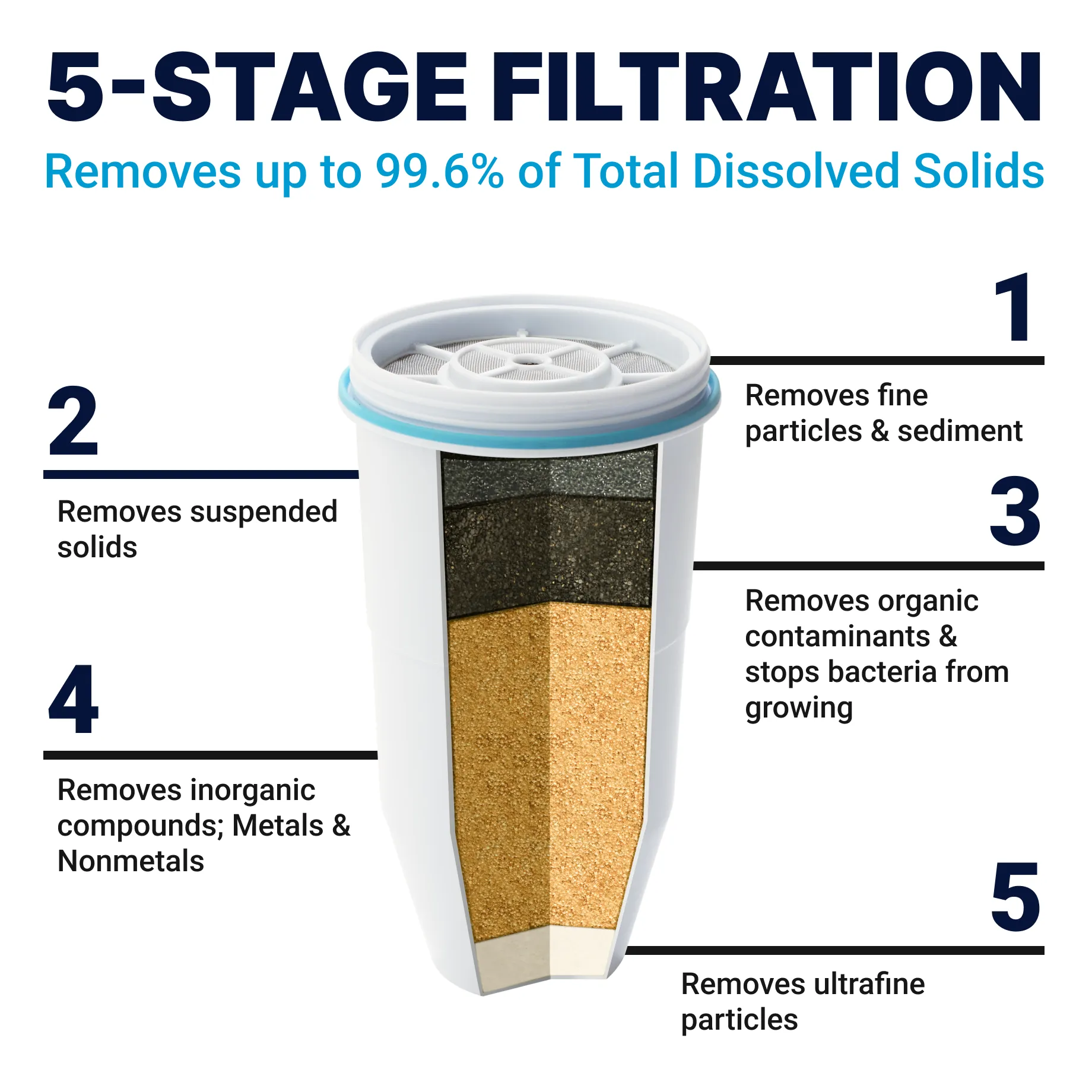 30 Cup Ready-Pour Dispenser