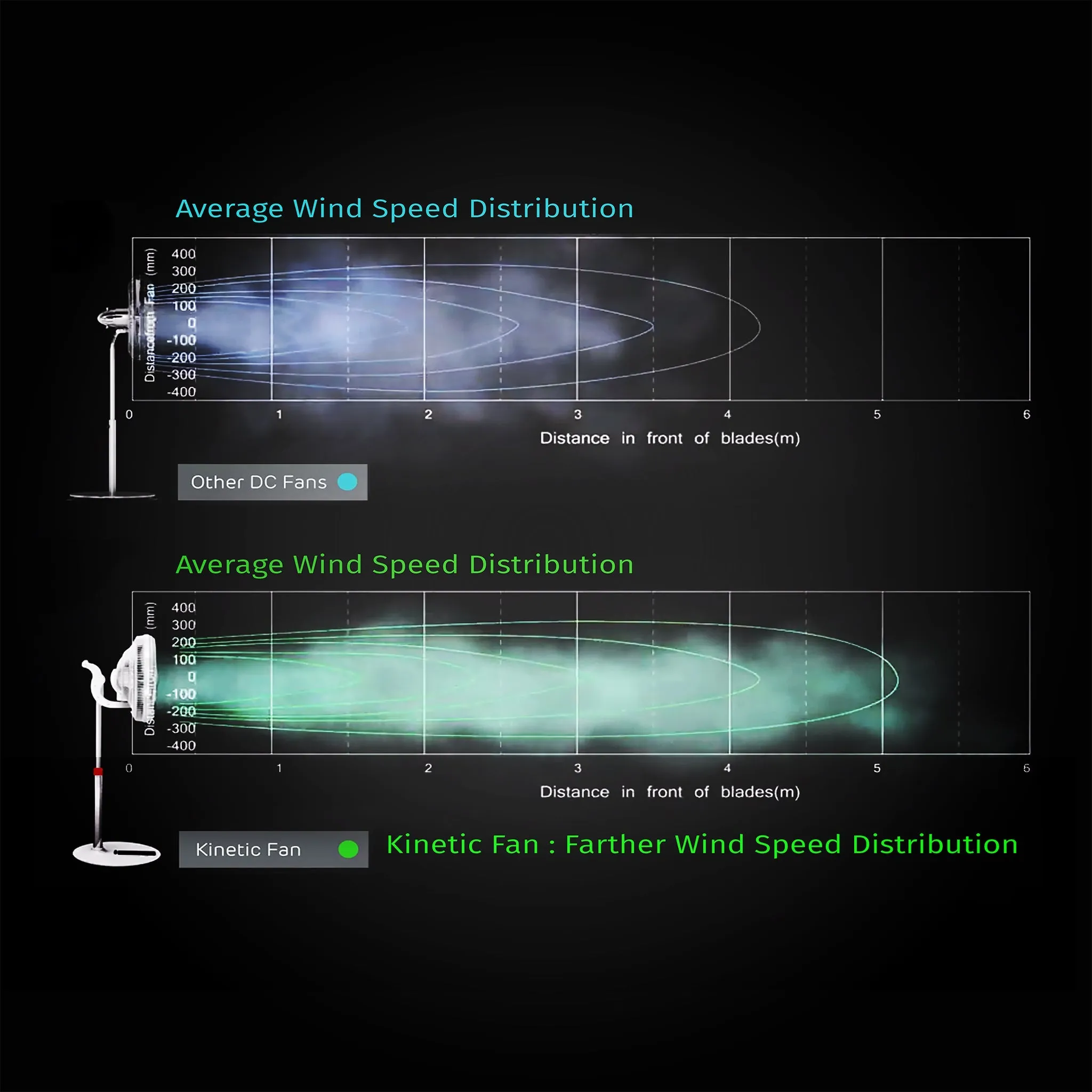 EcoAir Kinetic Fan 14" - Ultra Low Noise at 11.1 dBA and Super Low Energy  at 1 - 18 Watt - Certified Refurbished - Like New