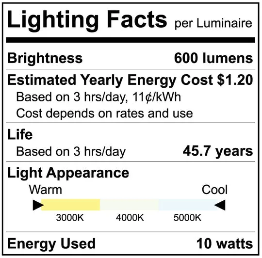 Luxrite LR23591 4 inch Slim LED Surface Mount 3CCT Square