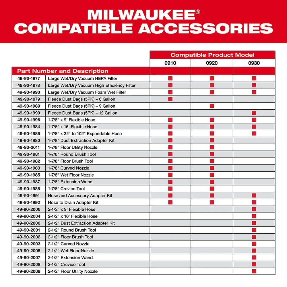 Milwaukee 49-90-1980 1-7/8" Dust Extraction Adaptor Kit