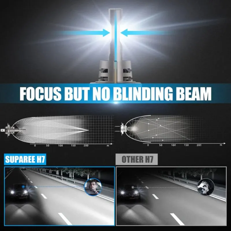 SUPAREE New H7 LED Headlight Bulb 6500K Cool White LED Bulb